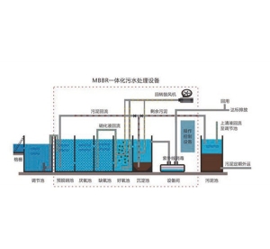 黑河MBBR一體化生物膜反應器